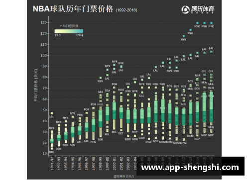 NBA现场票价一览：最新价格分析和购买建议